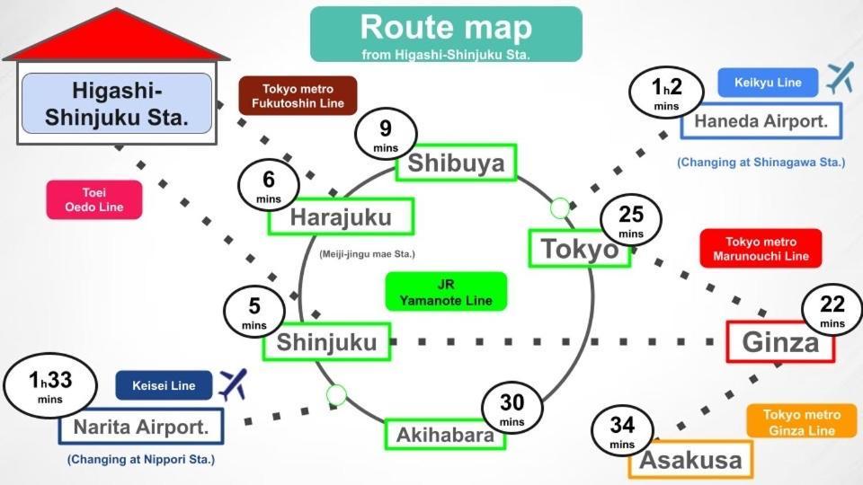 #9 3Mins To Station 1Stop To Shinjuku Stylish Apartment With Plenty Of Sunlight Tokio Buitenkant foto